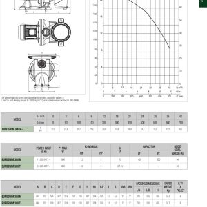 DAB EUROSWIM 50 M 0,75 HP IE2 Elektropumpe für Schwimmbäder, einphasig, selbstansaugend, leise, für Haushalt und Wohnungen, aggressive Flüssigkeiten, Fischzucht, Landwirtschaft und Industrie. 27