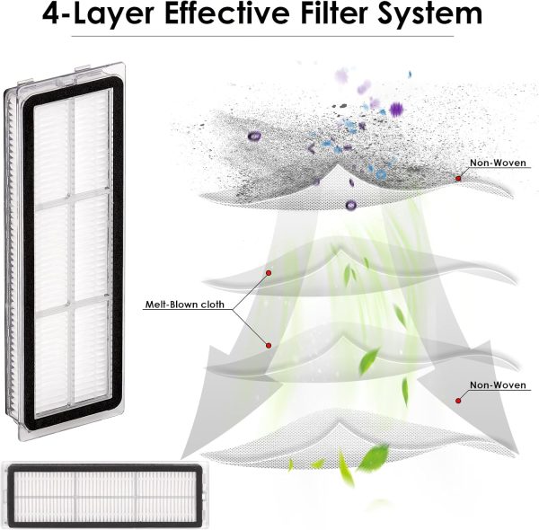 (4 Stück) HEPA-Filter kompatibel mit Dreametech L10s Ultra, L10s Pro, L10 Ultra, Z10 Pro, S10, S10 PRO, S10 PLUS, B101CN, 1C, W10, X10+, L10 + plus, Z10 pro, D10 PLUS, Ersatz Filter 5