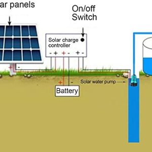 Tauchpumpe, DC 12V/24V Elektrische Solar Tauchpumpe Wasser Brunnenpumpe, 1.5 m Anschlusskabel, Fördervolumen 4500L/H, Edelstahlwelle, für Schwimmbad, Bauernhof, Weide (Blau/24V) 16