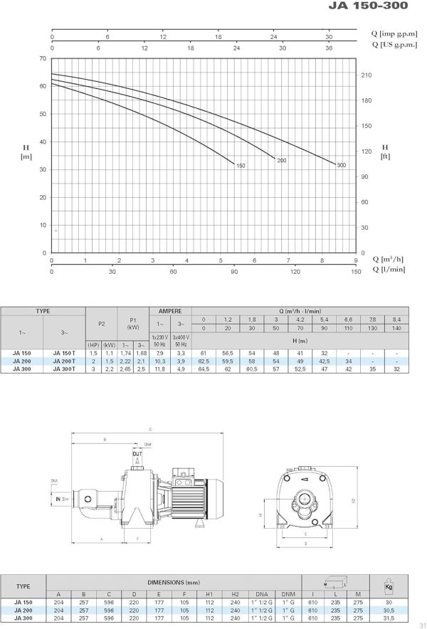 FORAS JA200T Selbstansaugende elektrische Kreiselpumpe, made in Italy, Dauerbetrieb, 400V, 1.5 kW, 110 L/min, 62,5m m 2