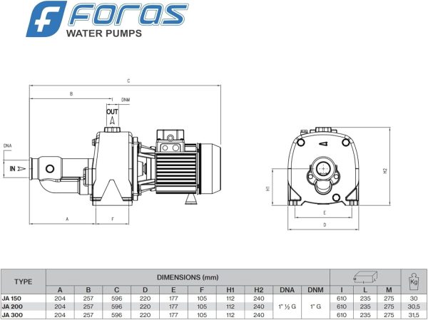 FORAS JA200T Selbstansaugende elektrische Kreiselpumpe, made in Italy, Dauerbetrieb, 400V, 1.5 kW, 110 L/min, 62,5m m 5