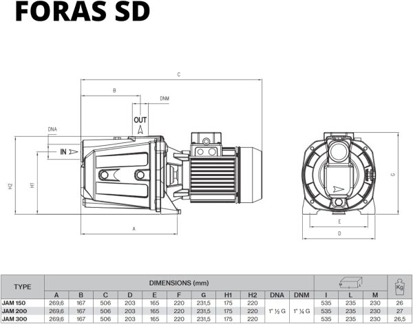 FORAS JAM150T Selbstansaugende elektrische Kreiselpumpe, made in Italy, Dauerbetrieb, 400V, 1.1 kW, max. 120 L/min, 50m 4