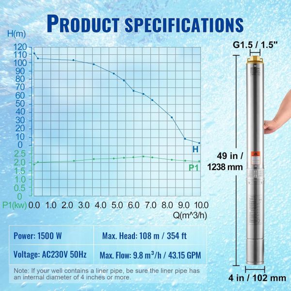 VEVOR Tiefbrunnen-Tauchpumpe, 1500 W, 230 V, 60 Hz, 9,8 m³/h, 108 m Förderhöhe, mit 19,4 m Kabel und externer Steuerbox, Edelstahl-Wasserpumpen für Industrie, Bewässerung und Heimgebrauch, IP68 7